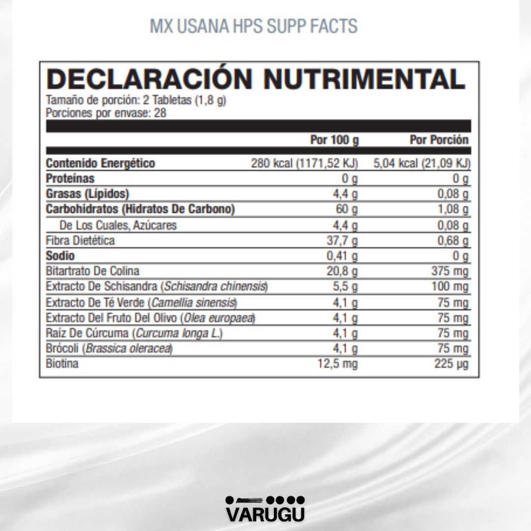 USANA HPS